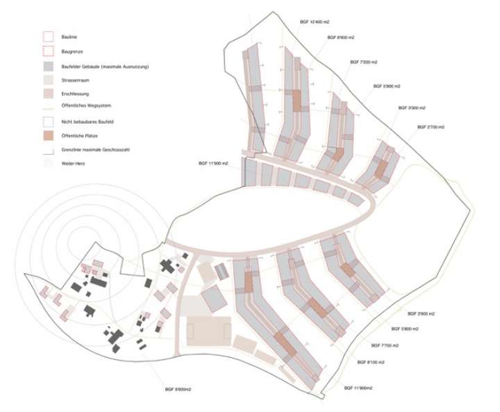 Ried Master Plan, Niederwangen